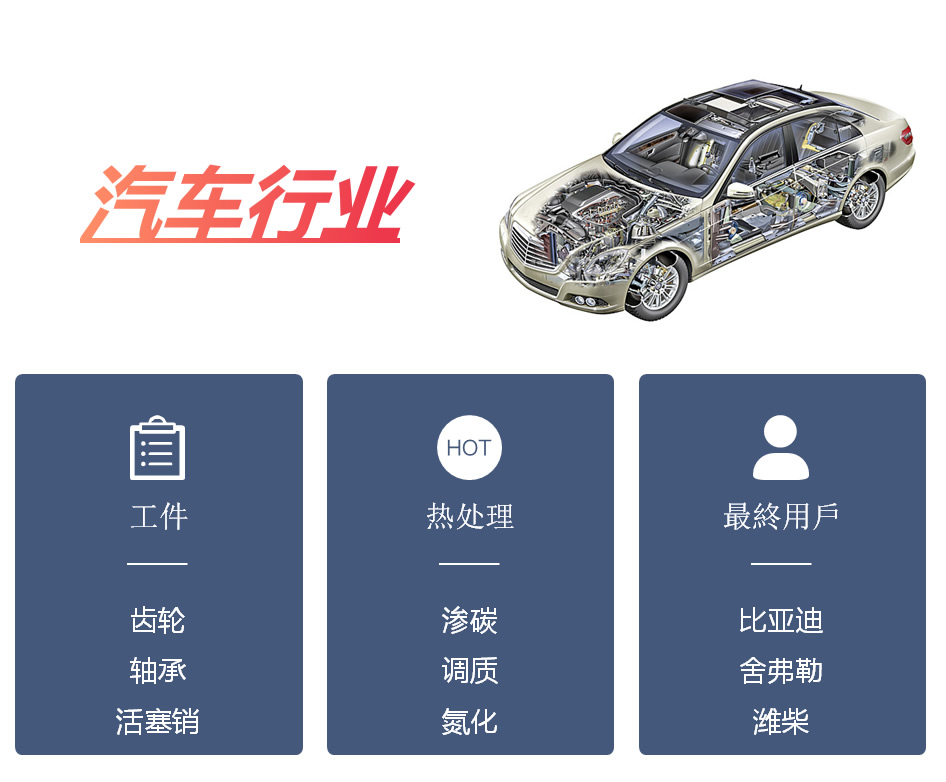 汽车行业